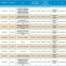 25 марта отключат свет жителям Астрахани и Ахтубинского района