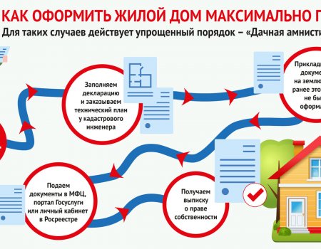 Пять причин, почему жителям Башкирии нужно зарегистрировать жилой дом Пять причин, почему жителям Башкирии нужно зарегистрировать жилой дом