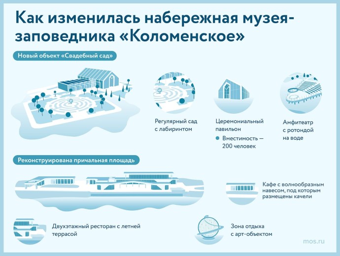 Собянин открыл новую набережную Москвы-реки в музее-заповеднике «Коломенское»