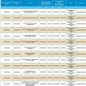 28 марта массово отключат свет жителям Астрахани и Ахтубинска