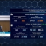 В Башкирии снизилось количество заболевших ковидом людей