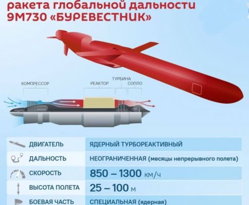 Как проходило испытание «Буревестника» — подробности из доклада Герасимова Как проходило испытание «Буревестника» — подробности из доклада Герасимова