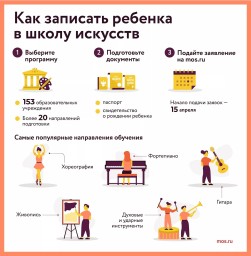 «Школа искусств — это школа магии». Как устроена система творческого образования для детей в Москве