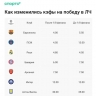 Фавориты ЛЧ после 1/8 финала. У кого больше всех шансов?