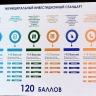 Игорь Карачин похвалил Главу Башкирии за инвестактивность в муниципалитетах