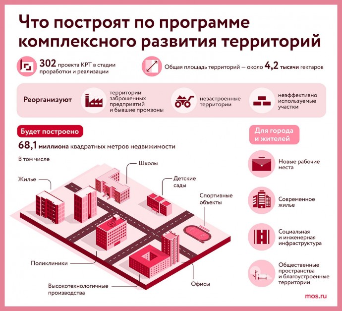 Деловое пространство появится в центре столицы по программе КРТ