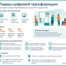 От робота-уборщика до сервиса для медиков: что создадут участники хакатона «Лидеры цифровой трансформации»