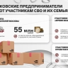 Сергей Собянин рассказал, как московские предприниматели помогают бойцам