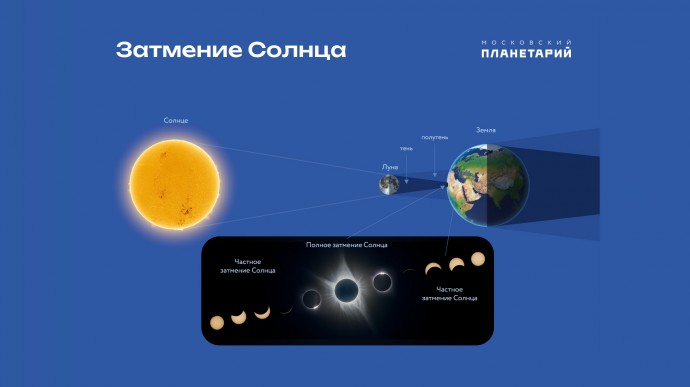 Ярославцы смогут наблюдать частичное солнечное затмение