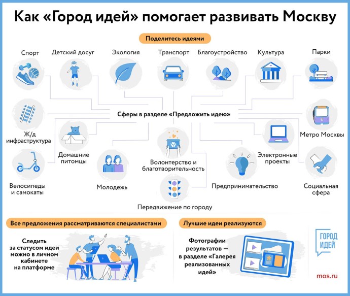 На платформе «Город идей» доступна новогодняя страница электронных проектов столицы На платформе «Город идей» доступна новогодняя страница электронных проектов столицы