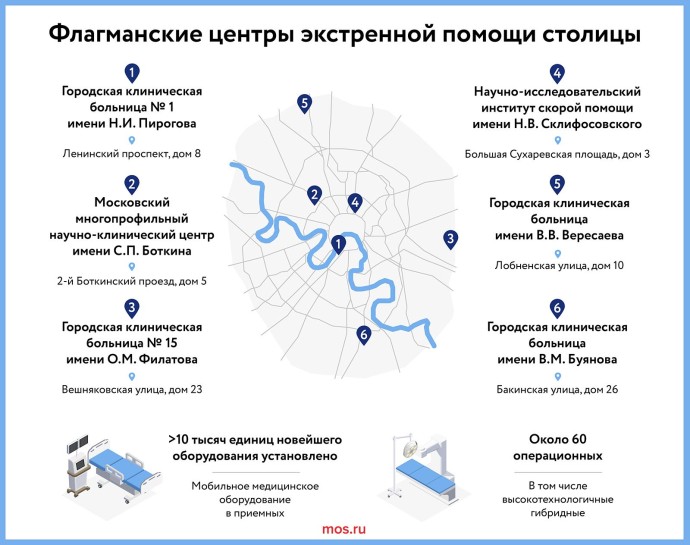 Флагманские центры экстренной помощи столицы
