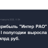 Чистая прибыль "Интер РАО" по МСФО в I полугодии выросла на 4,3%, до 82,9 млрд руб.