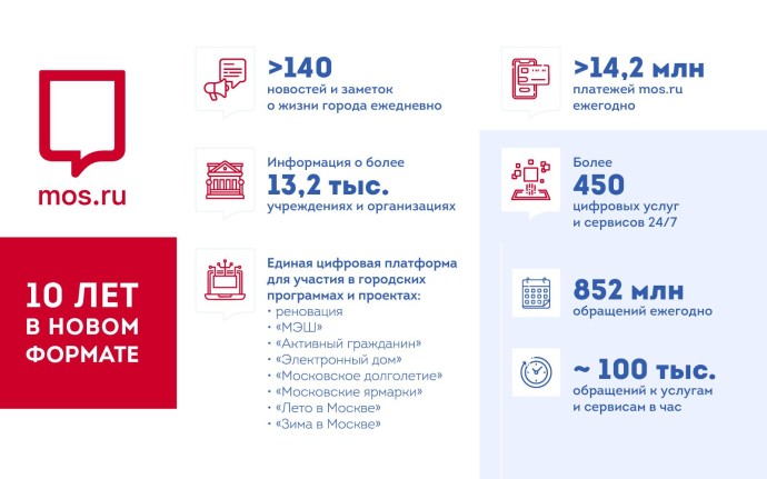 Сергей Собянин: За 10 лет mos.ru стал ядром цифровой экосистемы Москвы