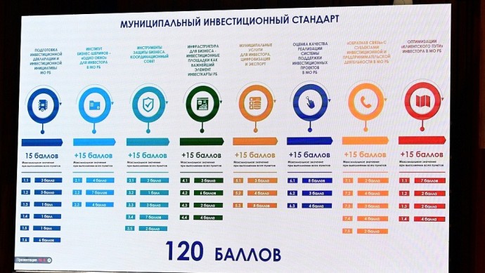 Игорь Карачин похвалил Главу Башкирии за инвестактивность в муниципалитетах