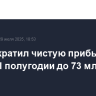 ПСБ сократил чистую прибыль по РСБУ в I полугодии до 73 млрд рублей