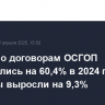 Сборы по договорам ОСГОП увеличились на 60,4% в 2024 году, выплаты выросли на 9,3%