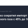 Евросоюз сократил импорт российского газа с 45% до 18%