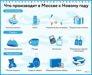 Что производят в Москве к Новому году