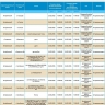 26 марта массово отключат свет жителям Астрахани и двух районов