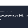 Brent подешевела до $66,1 за баррель