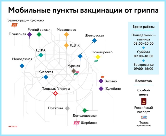 Мобильные пункты вакцинации от гриппа