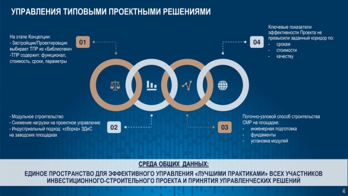 Типовые решения могут стать точками роста эффективности инфраструктурных проектов