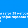 Порывы ветра 28 метров в секунду зафиксировали в Братске