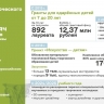 Собянин сообщил о планах развития системы творческого образования в Москве