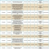 14 апреля отключат свет почти на 50-и улицах Астрахани