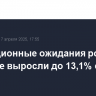 Инфляционные ожидания россиян в апреле выросли до 13,1% с 12,9% в марте