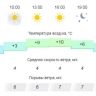 Прогноз погоды: нас ждут только приятности