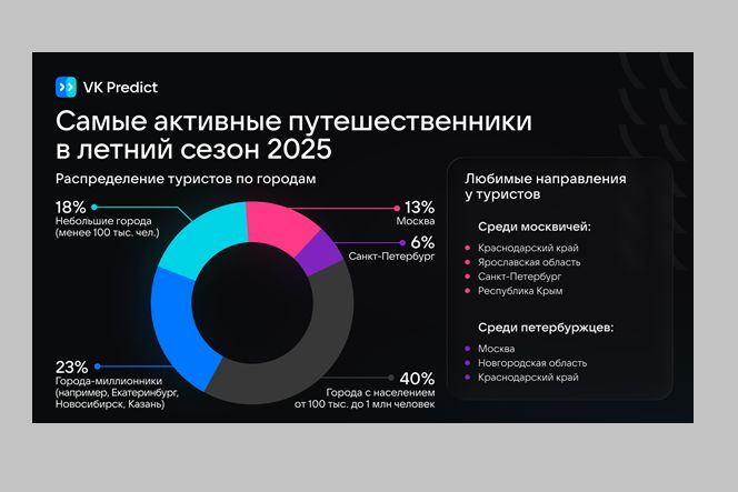 Число туристов по России выросло в 1,5 раза за год – аналитики Число туристов по России выросло в 1,5 раза за год – аналитики