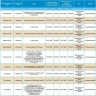 30 июля массово отключат свет на 50-и улицах Астрахани