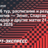 РПЛ, расписание и результаты 26-го тура: «Локомотив» — «Зенит», «Спартак» — «Краснодар» и другие матчи