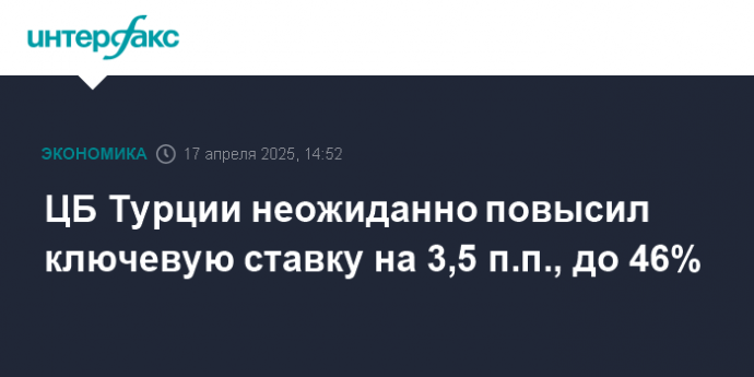 ЦБ Турции неожиданно повысил ключевую ставку на 3,5 п.п., до 46%