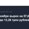 ФНБ в ноябре вырос на 57,6 млрд рублей до 13,26 трлн рублей