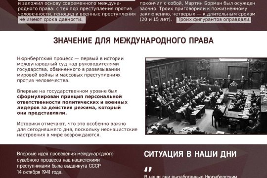 «Суд истории». 80-летие Нюрнбергского процесса