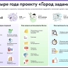 Участники проекта «Город заданий» уже четыре года помогают делать Москву лучше