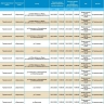 20 марта отключат свет жителям Астрахани и Ахтубинска