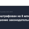 TikTok оштрафован на 8 млн рублей за нарушение законодательства РФ