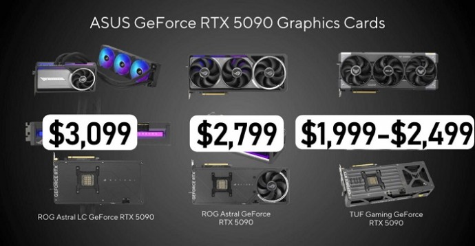 ASUS объявила цены на GeForce RTX 5090/5080: до $3099 за топовую версию ROG Astral LC