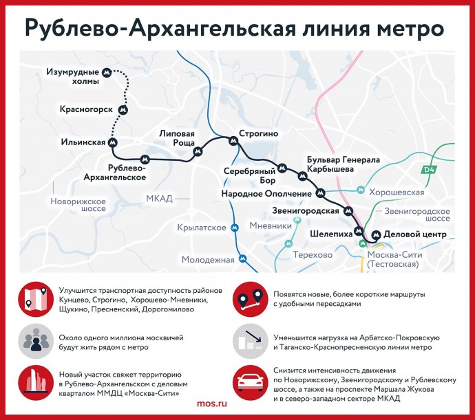 Рублево-Архангельская линия метро