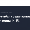 РФ к 5 декабря увеличила импорт мандаринов на 14,4%