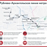 Рублево-Архангельская линия метро