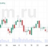 Рынки начали рождественскую неделю ростом