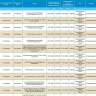 15 января отключат свет жителям Астрахани, Ахтубинска и Камызяка