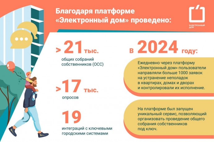 На платформе «Электронный дом» появятся новые услуги и сервисы — Сергей Собянин