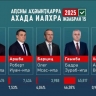 Арифметика второго тура выборов в Абхазии — где проходит разлом