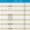 23 января отключат свет жителям Астрахани и двух районов