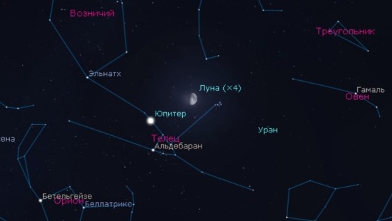 В небе над Башкирией Луна пройдет рядом с Юпитером